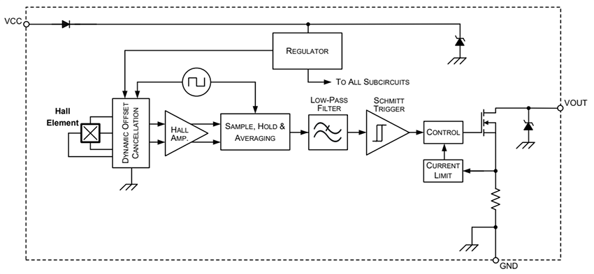 Block Diagram - Allegro MicroSystems APS11203/APS12203 24V Hall-Effect Switches